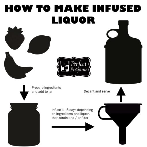 How To Make Infused Liquor