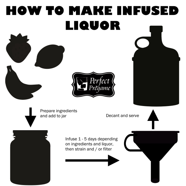 Infuse & Pour Alcohol Kit, DIY alcohol